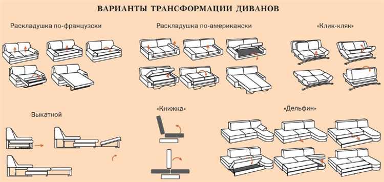 Определение типа трансформации дивана